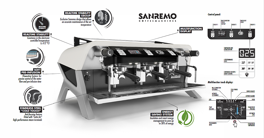 Sanremo F18 3 Group Black White